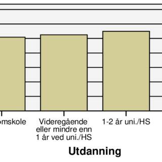 institusjonell tillit.